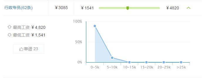 公共管理专业是干什么的